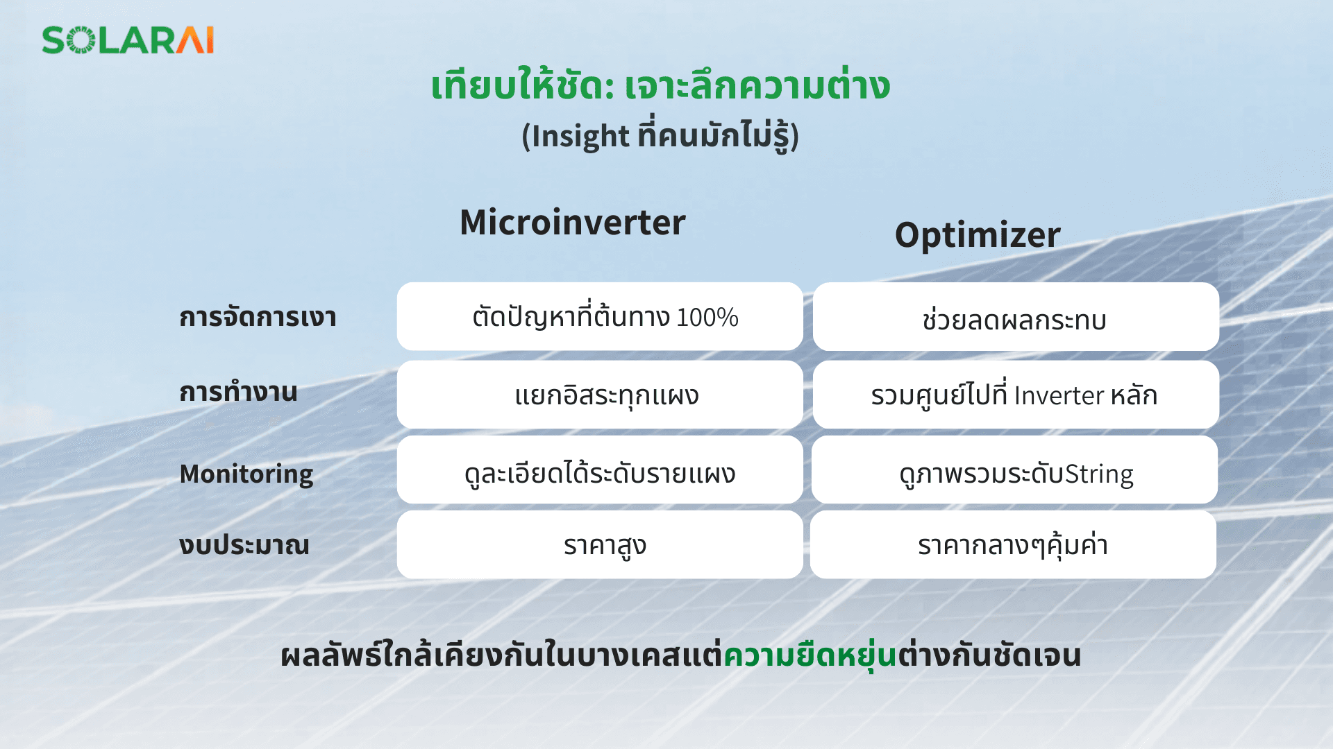 อินเวอเตอร์