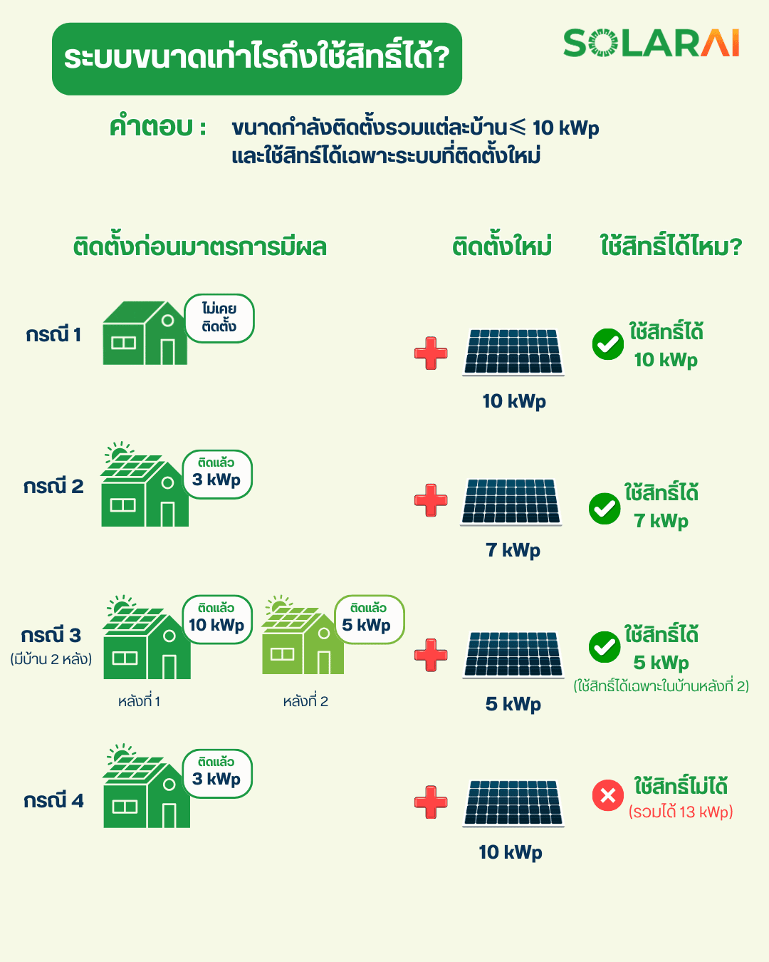 SOLARAI