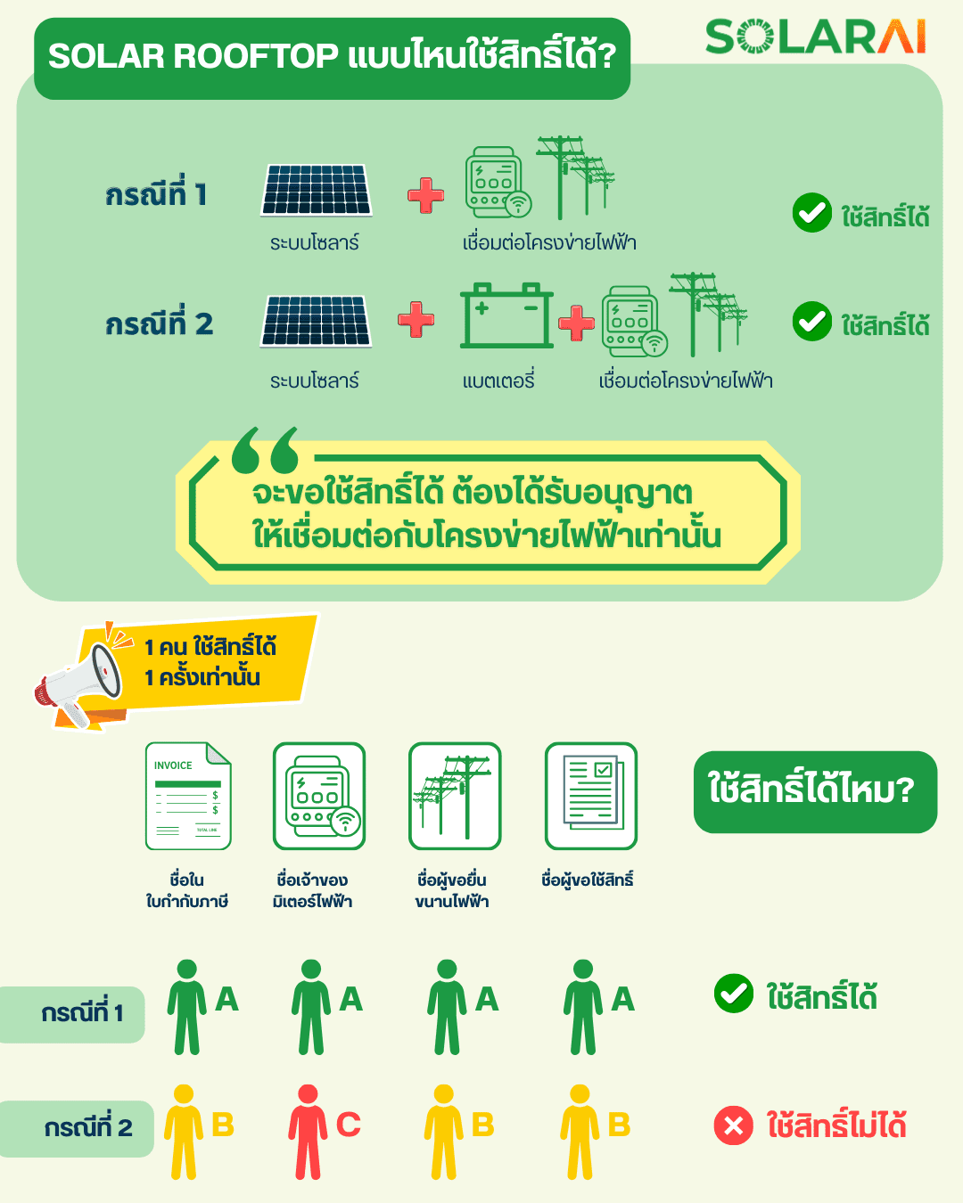 SOLARAI