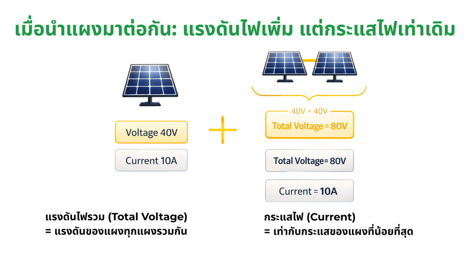 SOLARAI