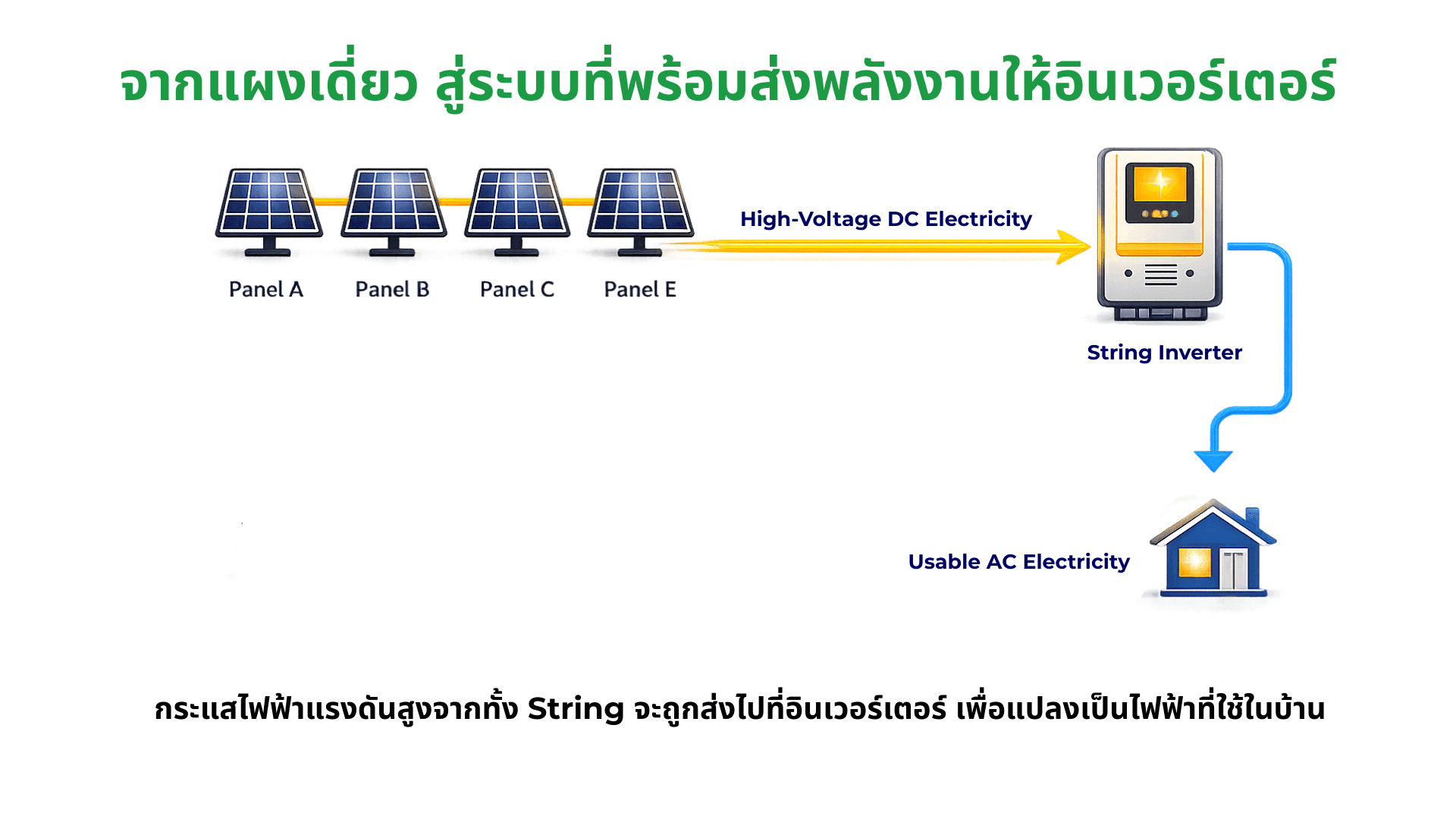 SOLARAI