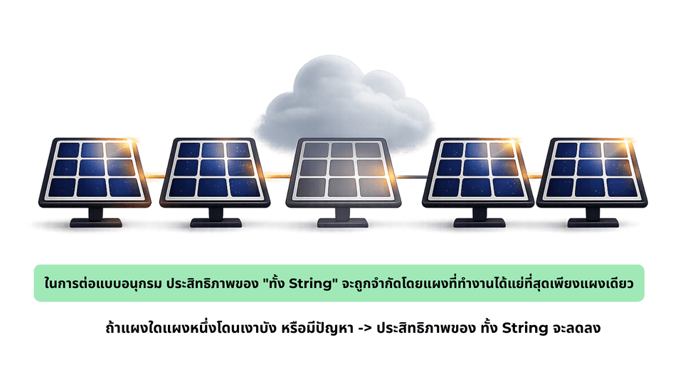SOLARAI