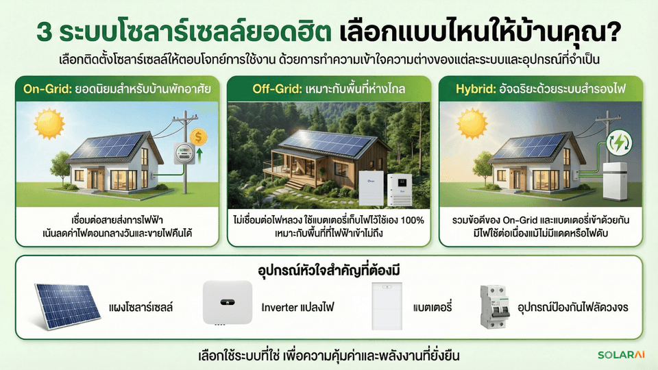 solarai