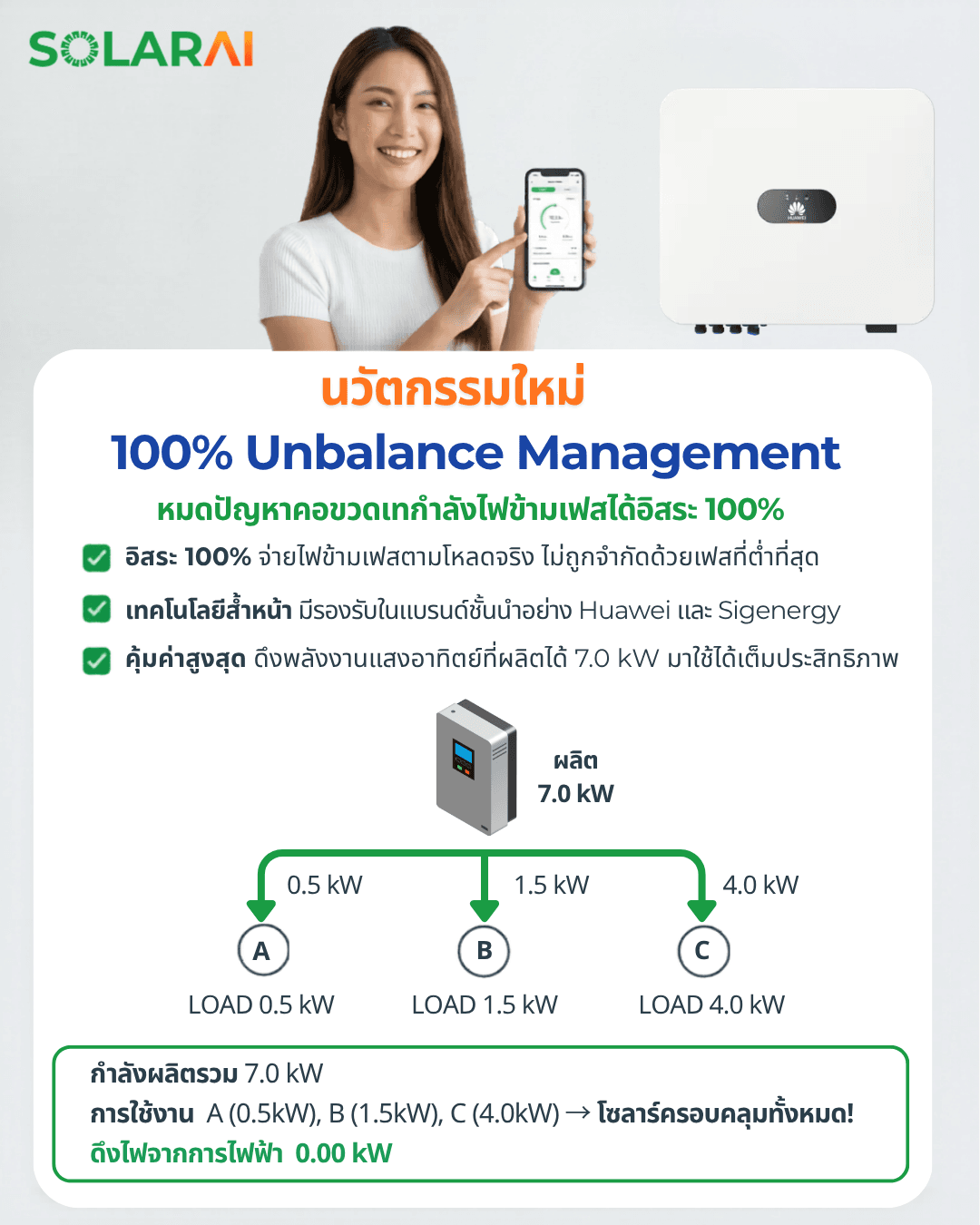 โหลด