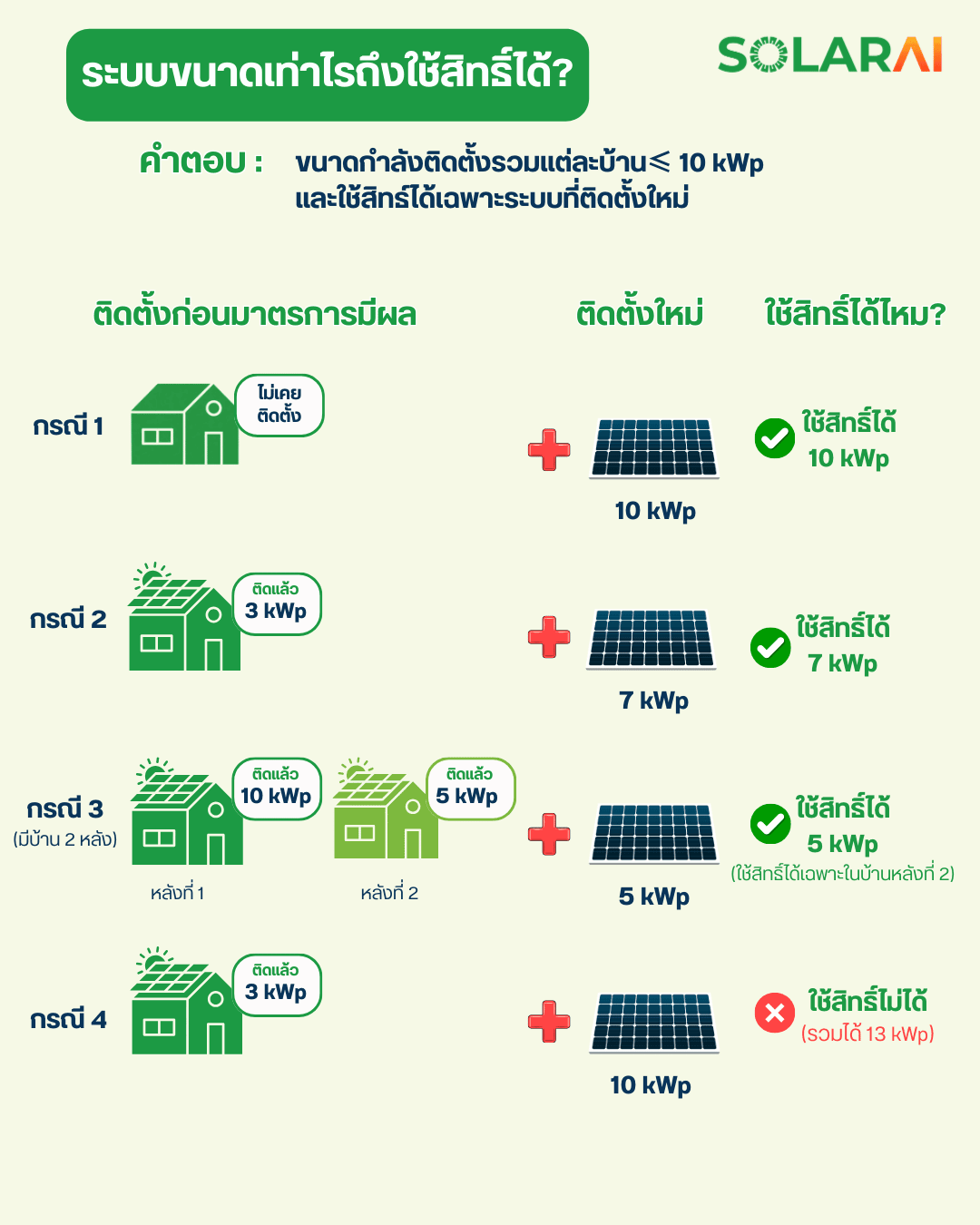 SOLARAI