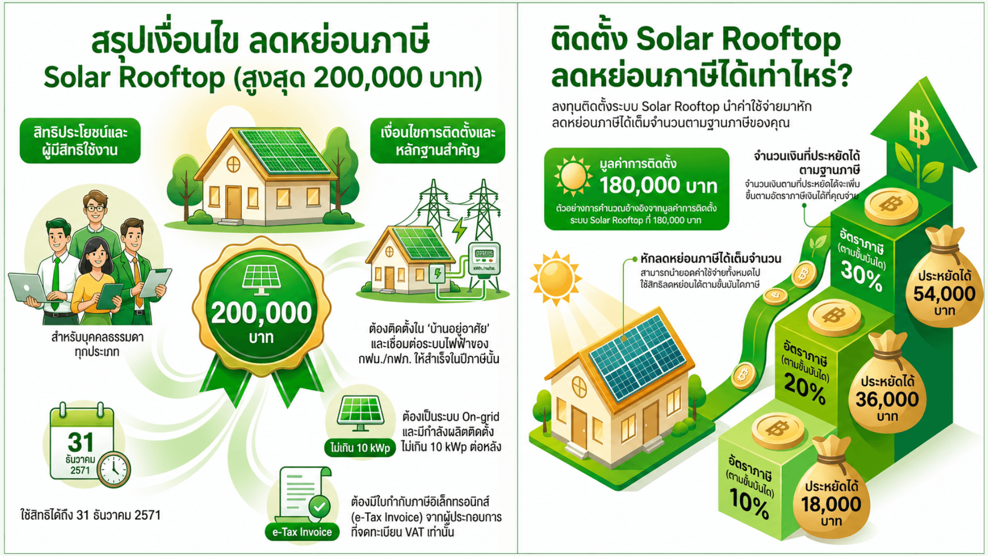 SOLARAI